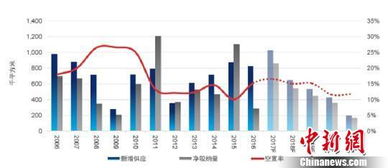 上海商務園區需求旺盛 助力打造具全球影響力科創城